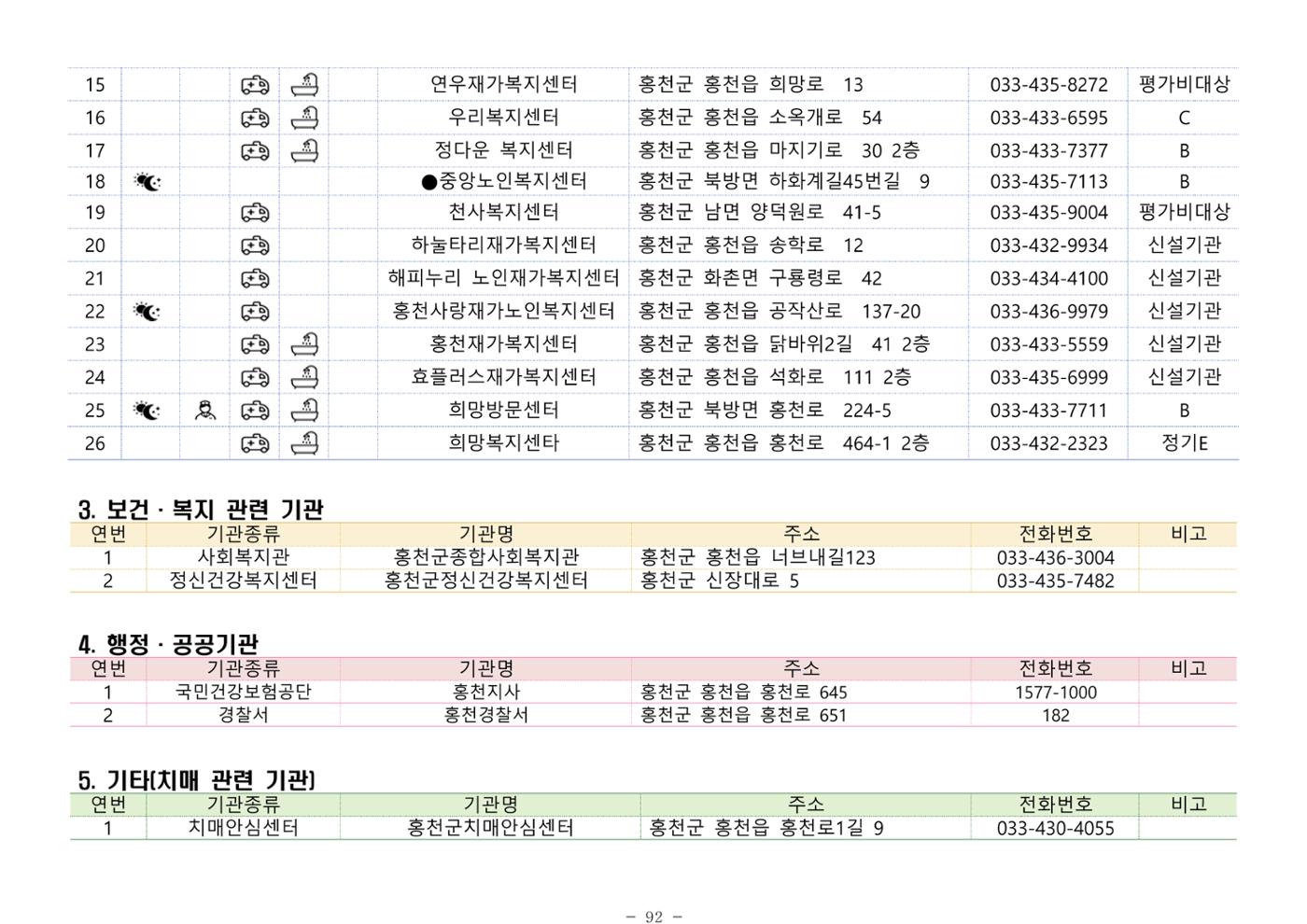 2024년 치매환자 및 노인을 위한 자원현황 안내서 92페이지