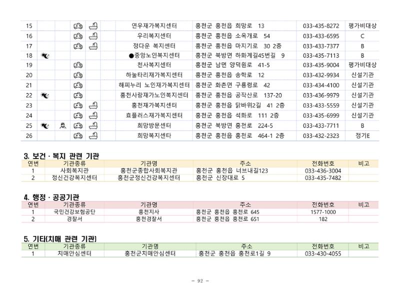 2024년 치매환자 및 노인을 위한 자원현황 안내서 92페이지