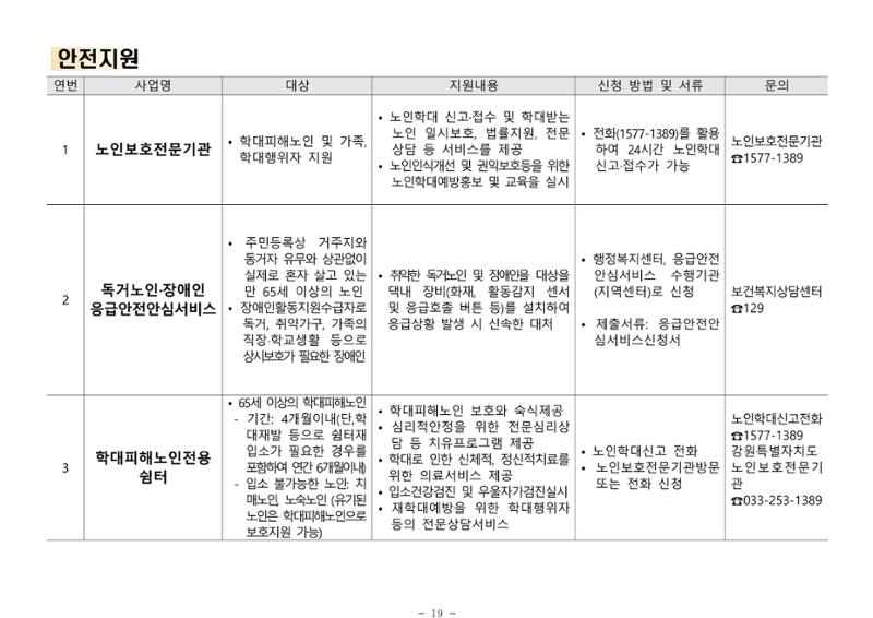 2024년 치매환자 및 노인을 위한 자원현황 안내서 19페이지