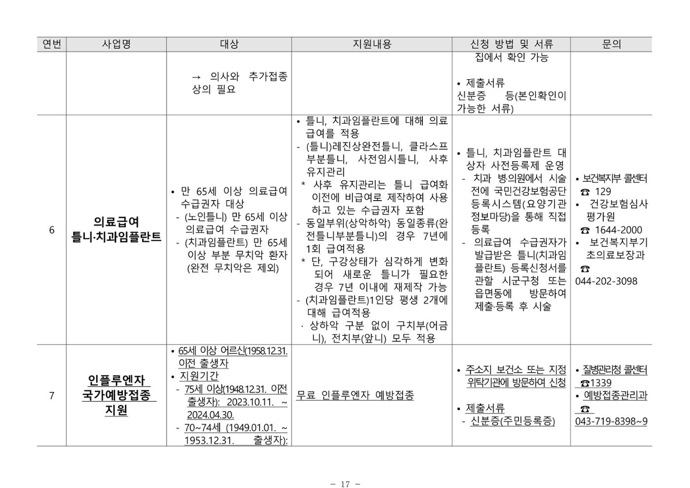 2024년 치매환자 및 노인을 위한 자원현황 안내서 17페이지