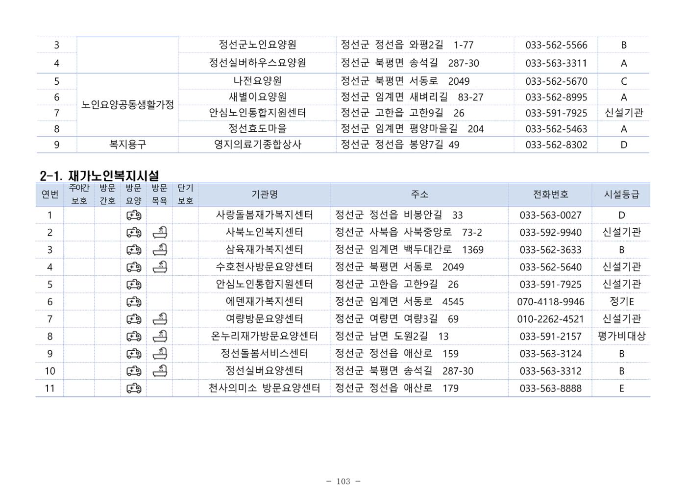 2024년 치매환자 및 노인을 위한 자원현황 안내서 103페이지