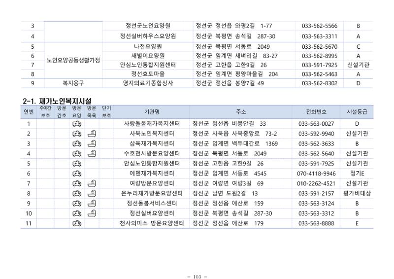 2024년 치매환자 및 노인을 위한 자원현황 안내서 103페이지