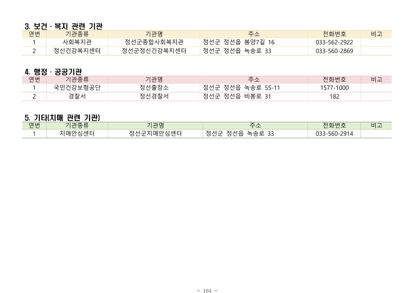 2024년 치매환자 및 노인을 위한 자원현황 안내서 104페이지