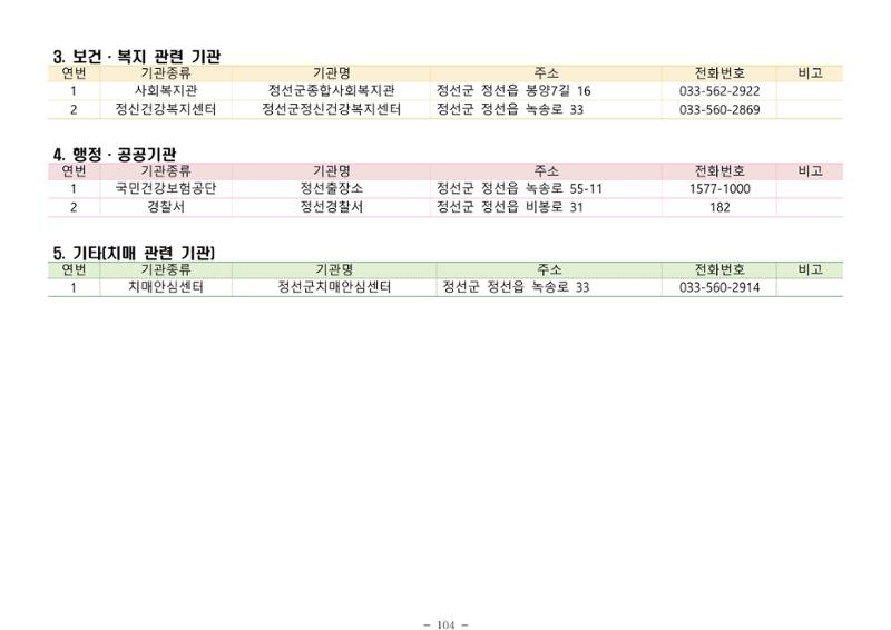 2024년 치매환자 및 노인을 위한 자원현황 안내서 104페이지