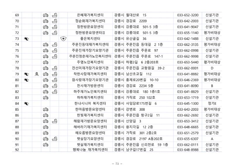 2024년 치매환자 및 노인을 위한 자원현황 안내서 73페이지