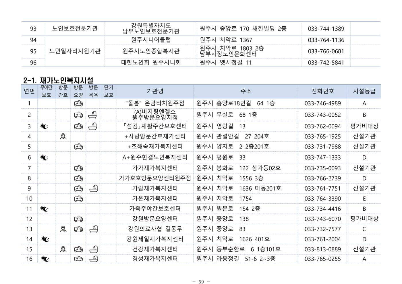 2024년 치매환자 및 노인을 위한 자원현황 안내서 59페이지