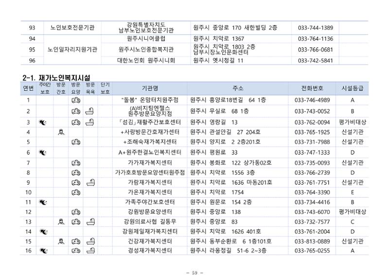 2024년 치매환자 및 노인을 위한 자원현황 안내서 59페이지