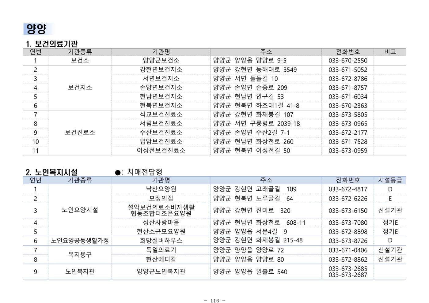 2024년 치매환자 및 노인을 위한 자원현황 안내서 116페이지