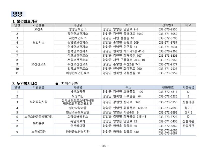 2024년 치매환자 및 노인을 위한 자원현황 안내서 116페이지