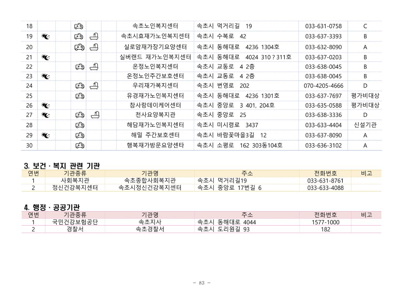 2024년 치매환자 및 노인을 위한 자원현황 안내서 83페이지
