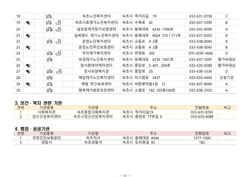 2024년 치매환자 및 노인을 위한 자원현황 안내서 83페이지