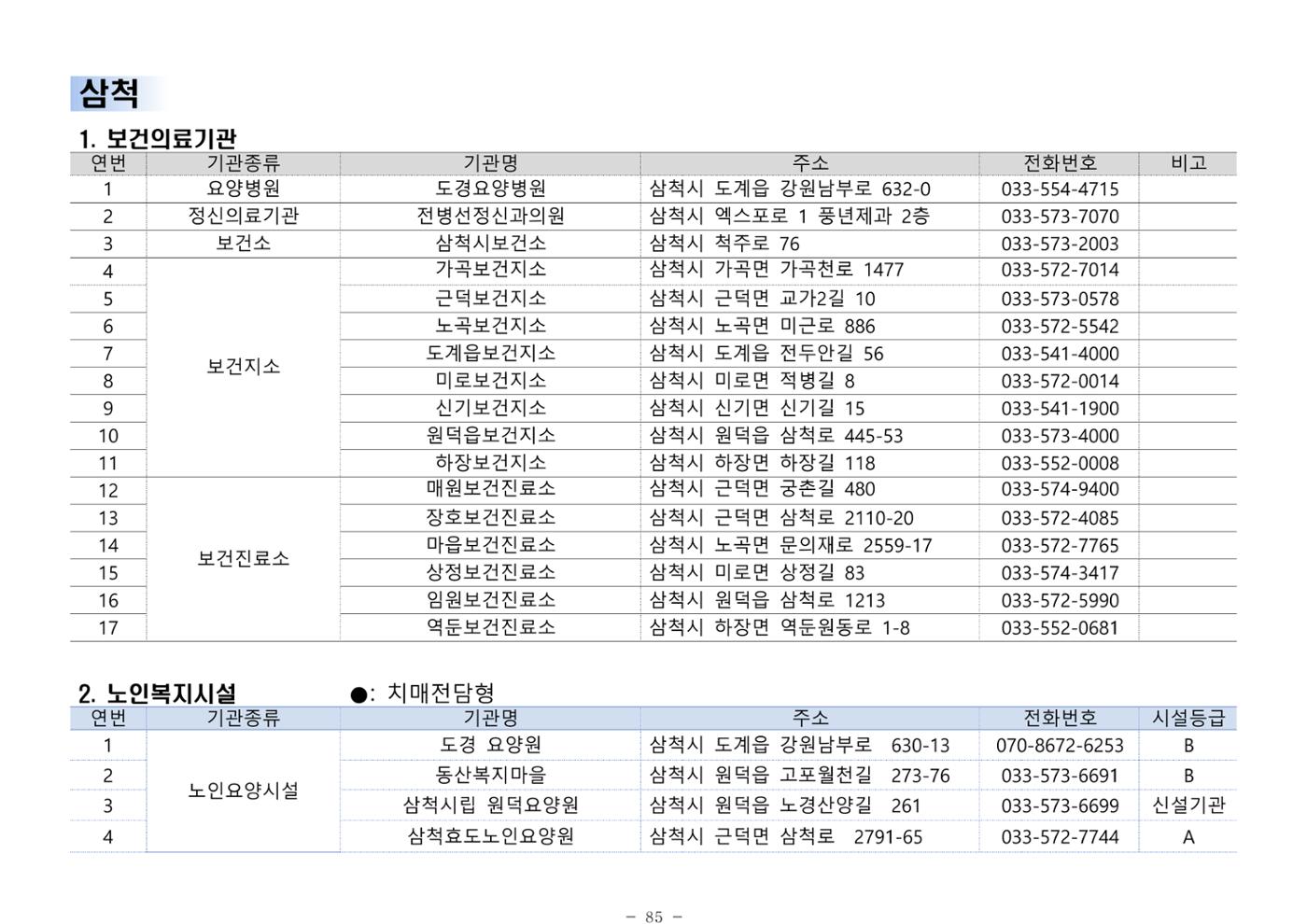 2024년 치매환자 및 노인을 위한 자원현황 안내서 85페이지