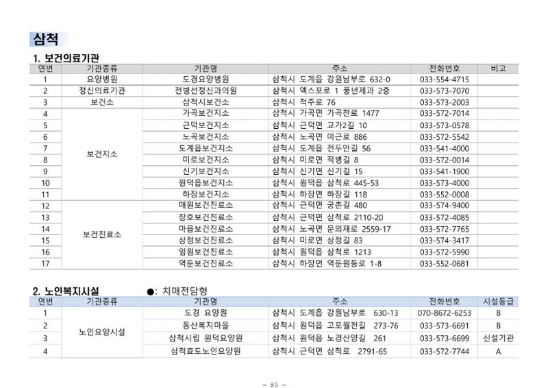 2024년 치매환자 및 노인을 위한 자원현황 안내서 85페이지
