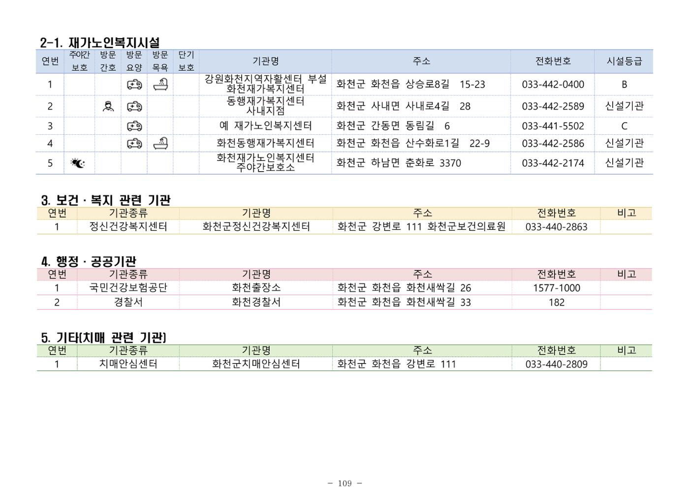 2024년 치매환자 및 노인을 위한 자원현황 안내서 109페이지