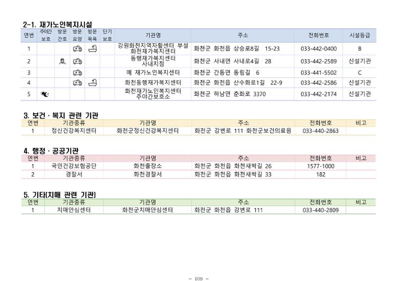 2024년 치매환자 및 노인을 위한 자원현황 안내서 109페이지