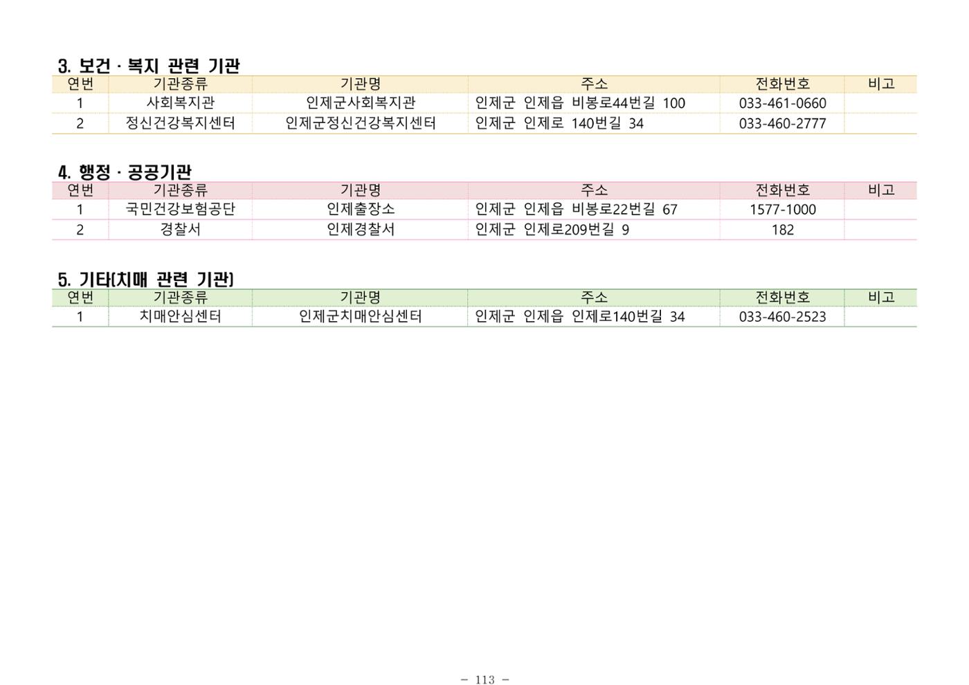 2024년 치매환자 및 노인을 위한 자원현황 안내서 113페이지