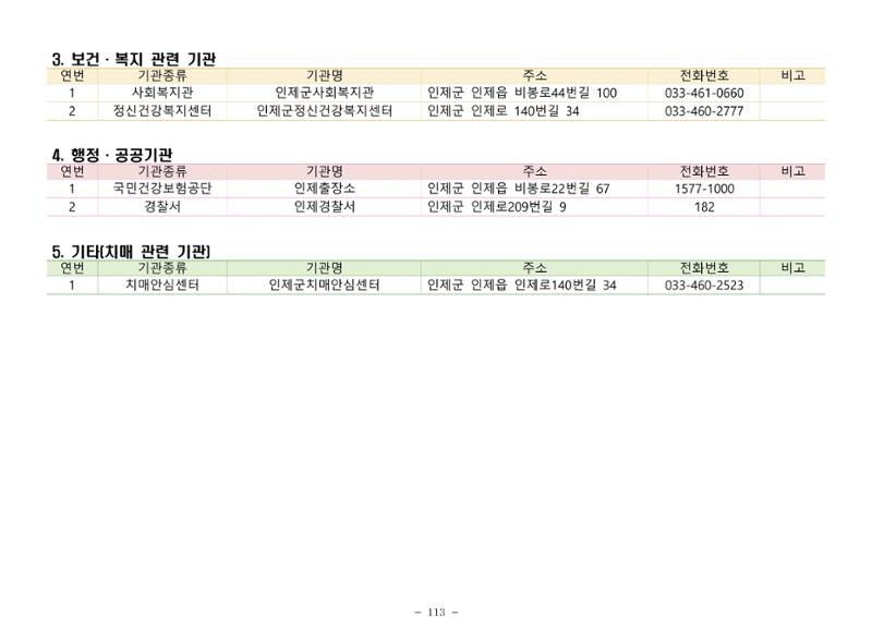 2024년 치매환자 및 노인을 위한 자원현황 안내서 113페이지
