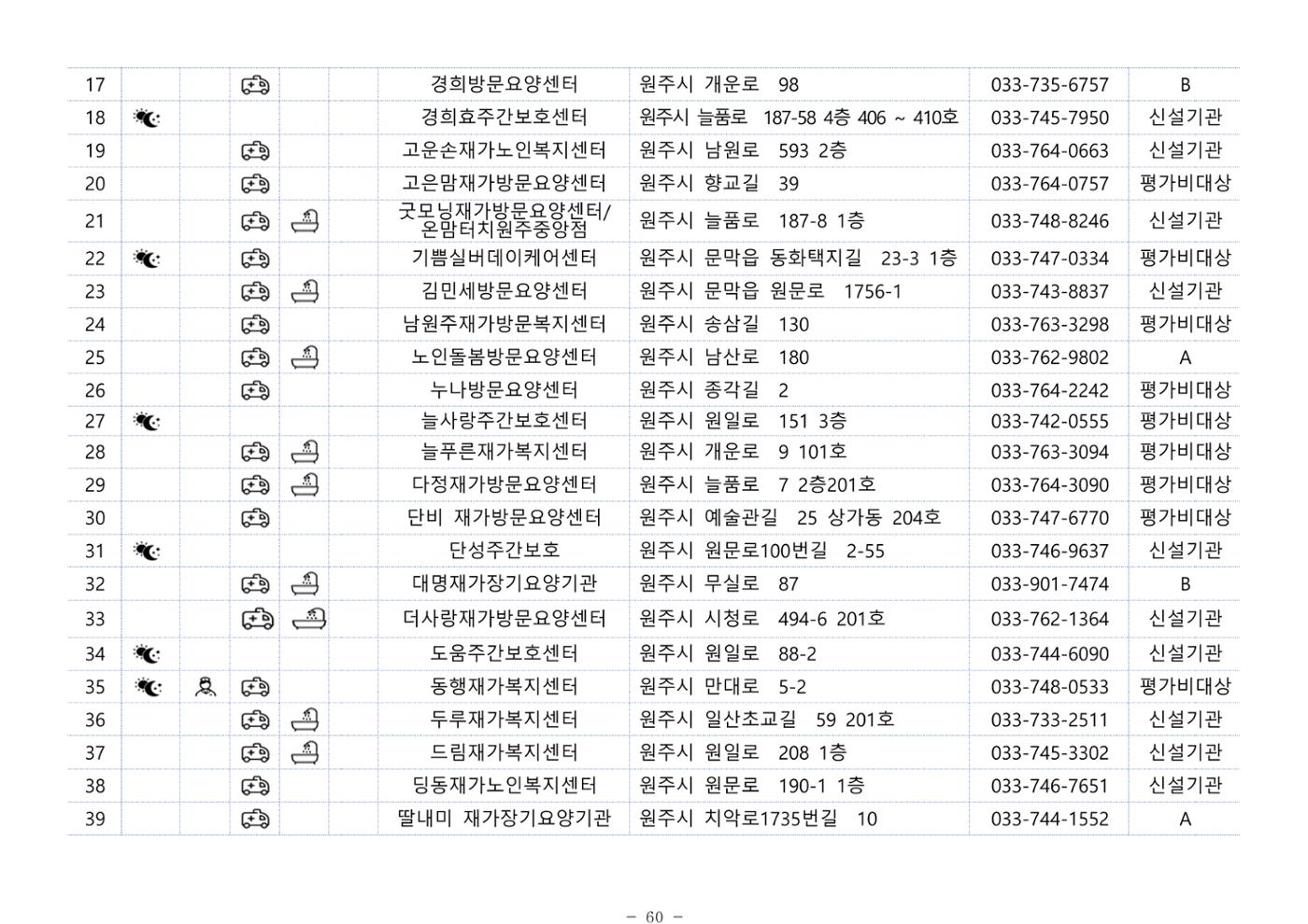 2024년 치매환자 및 노인을 위한 자원현황 안내서 60페이지