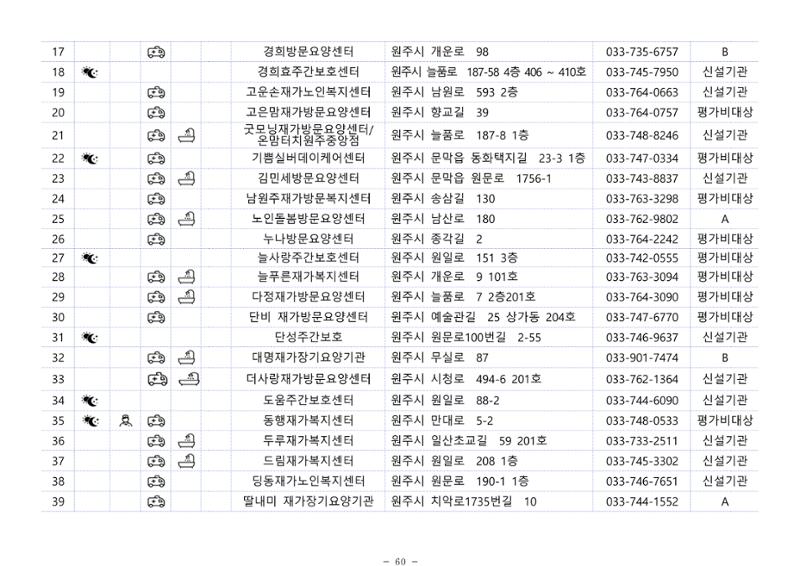 2024년 치매환자 및 노인을 위한 자원현황 안내서 60페이지