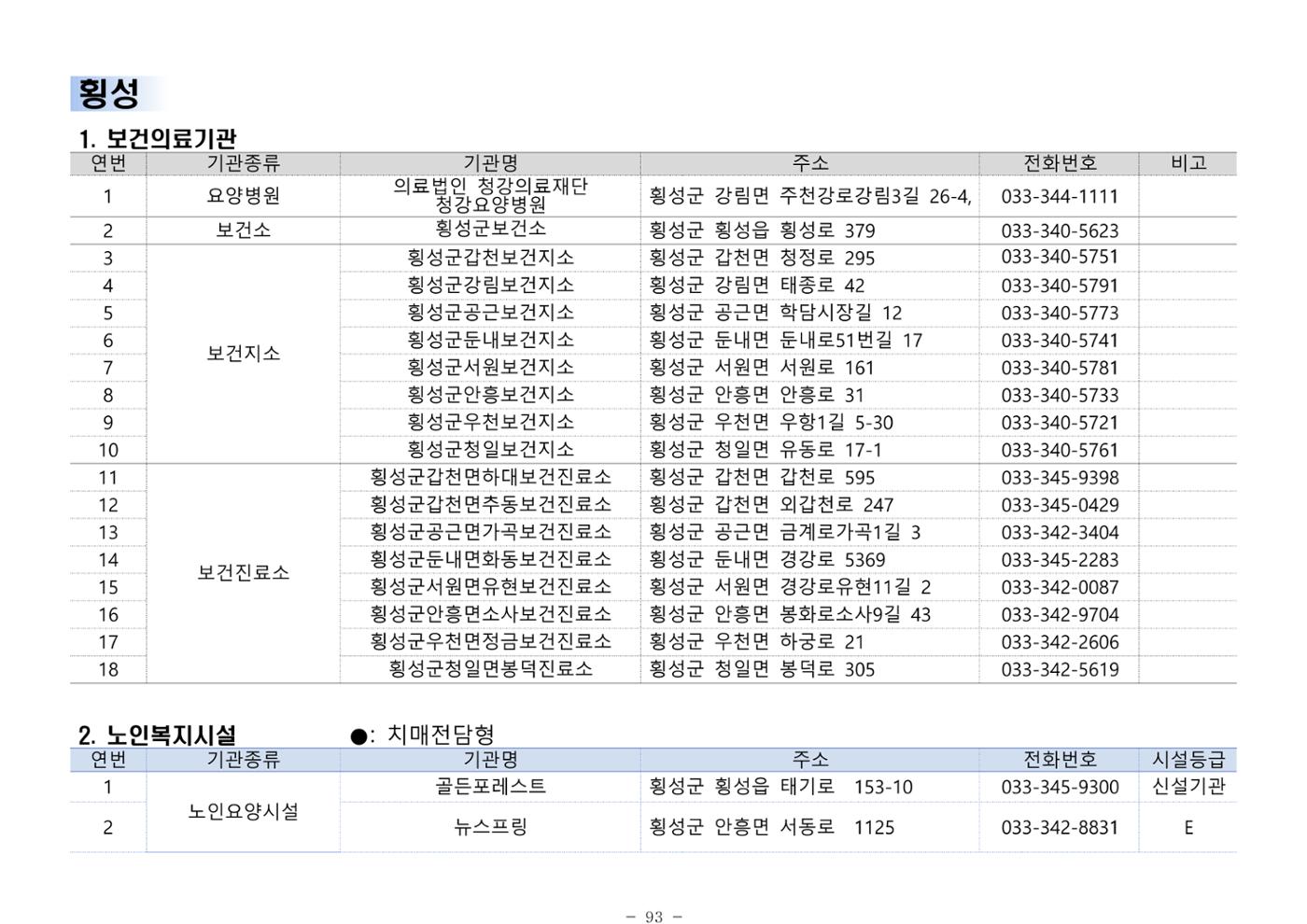 2024년 치매환자 및 노인을 위한 자원현황 안내서 93페이지