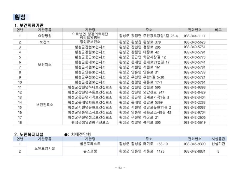 2024년 치매환자 및 노인을 위한 자원현황 안내서 93페이지