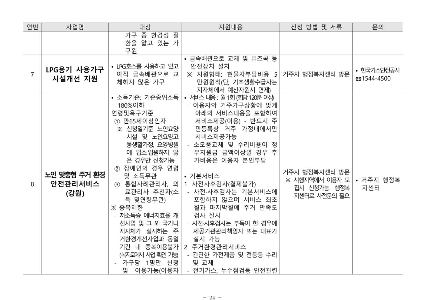 2024년 치매환자 및 노인을 위한 자원현황 안내서 24페이지