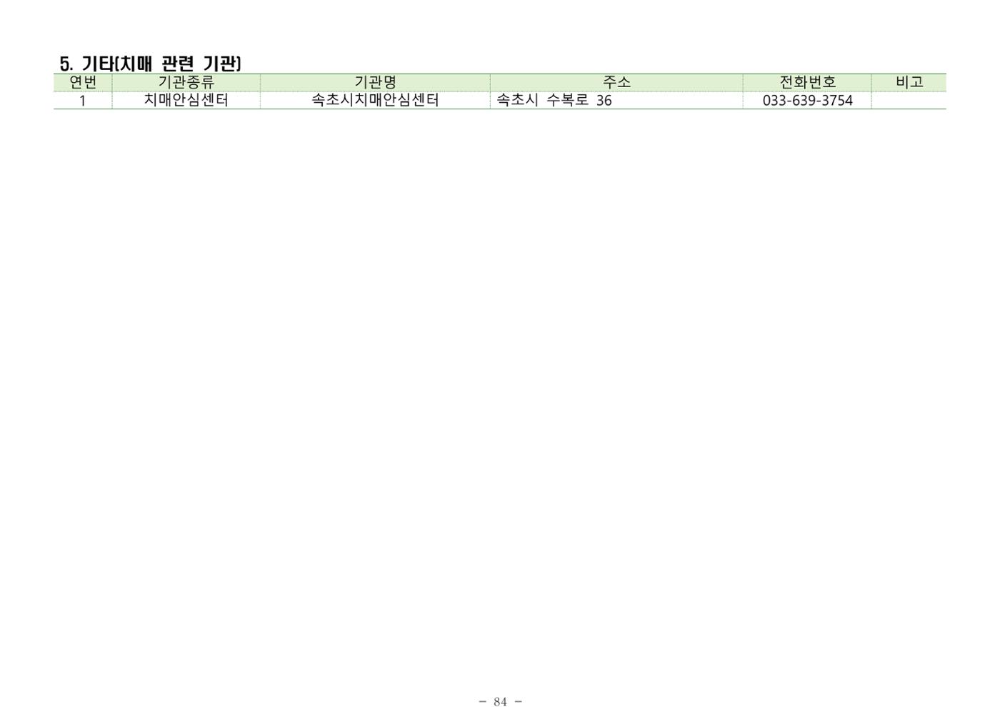 2024년 치매환자 및 노인을 위한 자원현황 안내서 84페이지
