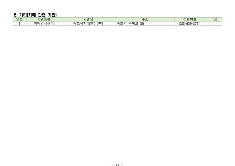 2024년 치매환자 및 노인을 위한 자원현황 안내서 84페이지