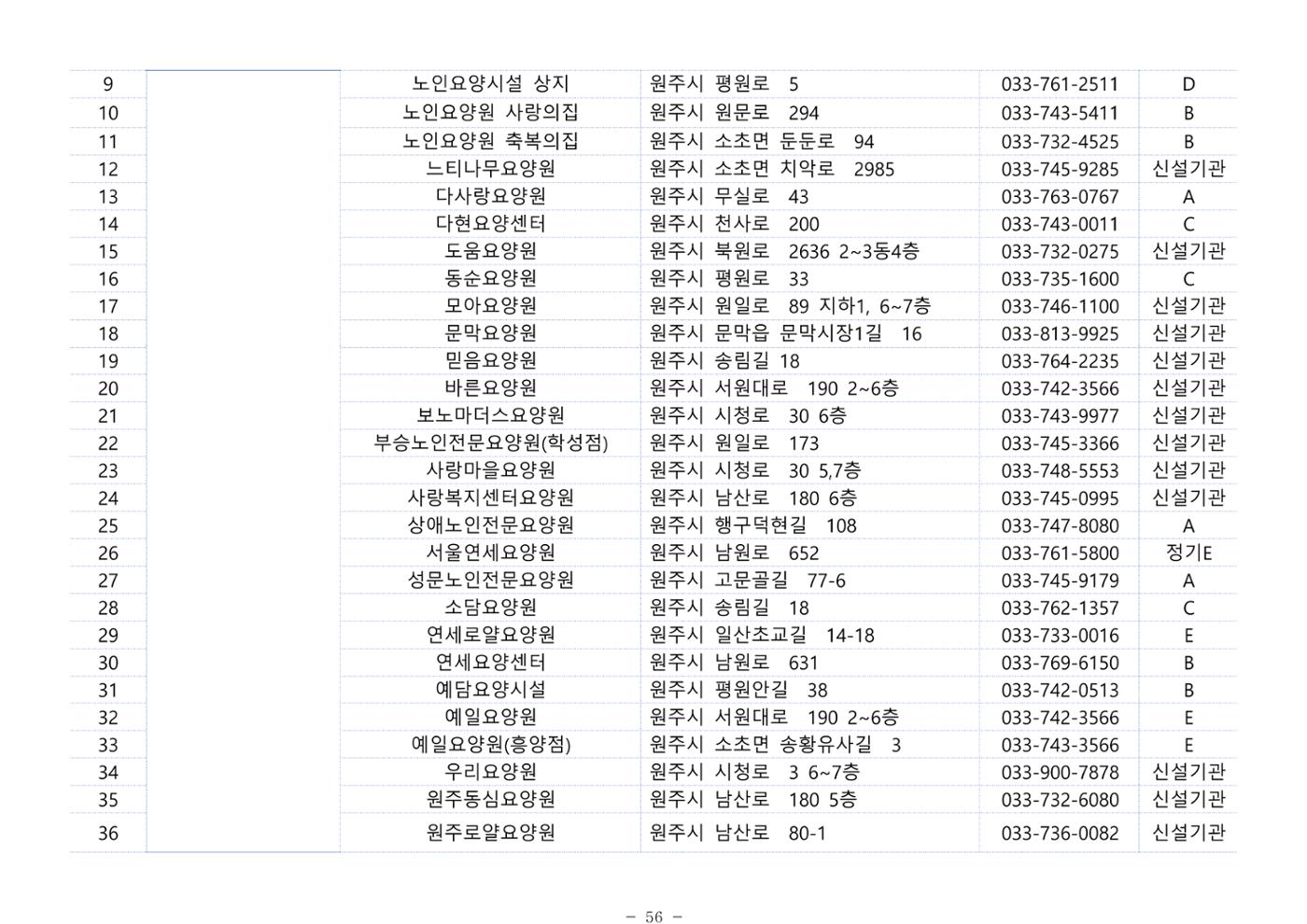2024년 치매환자 및 노인을 위한 자원현황 안내서 56페이지
