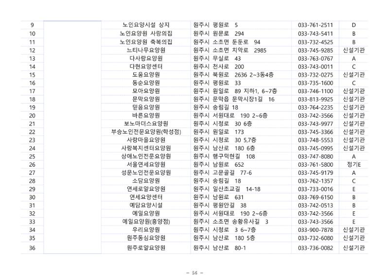 2024년 치매환자 및 노인을 위한 자원현황 안내서 56페이지