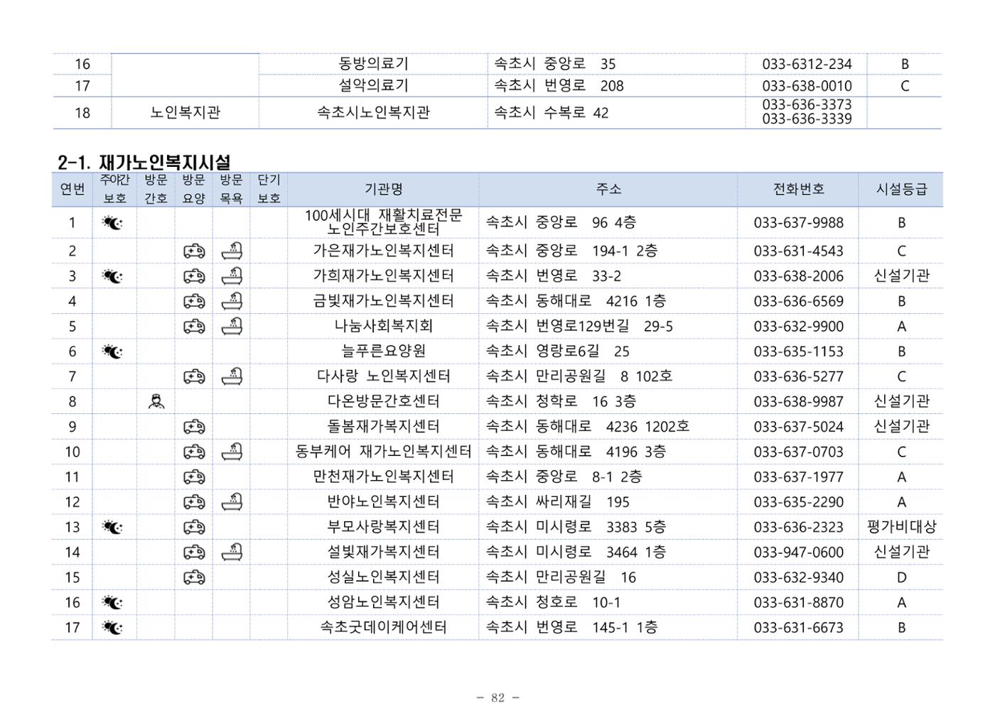 2024년 치매환자 및 노인을 위한 자원현황 안내서 82페이지