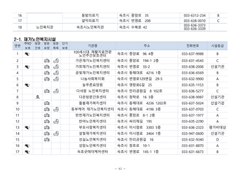 2024년 치매환자 및 노인을 위한 자원현황 안내서 82페이지