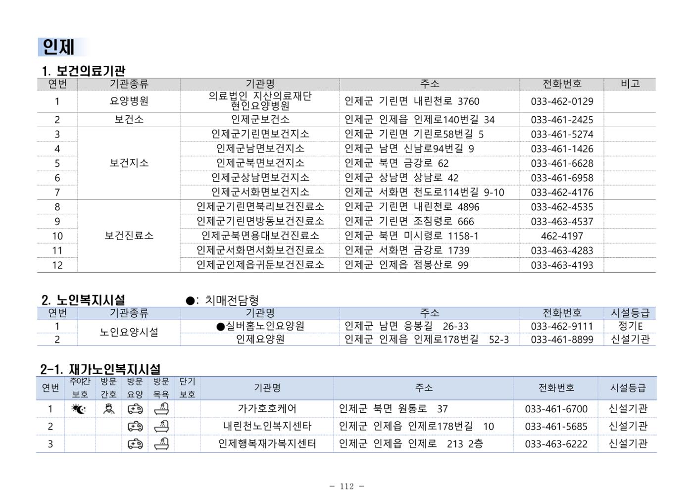 2024년 치매환자 및 노인을 위한 자원현황 안내서 112페이지