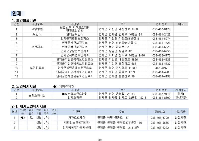 2024년 치매환자 및 노인을 위한 자원현황 안내서 112페이지