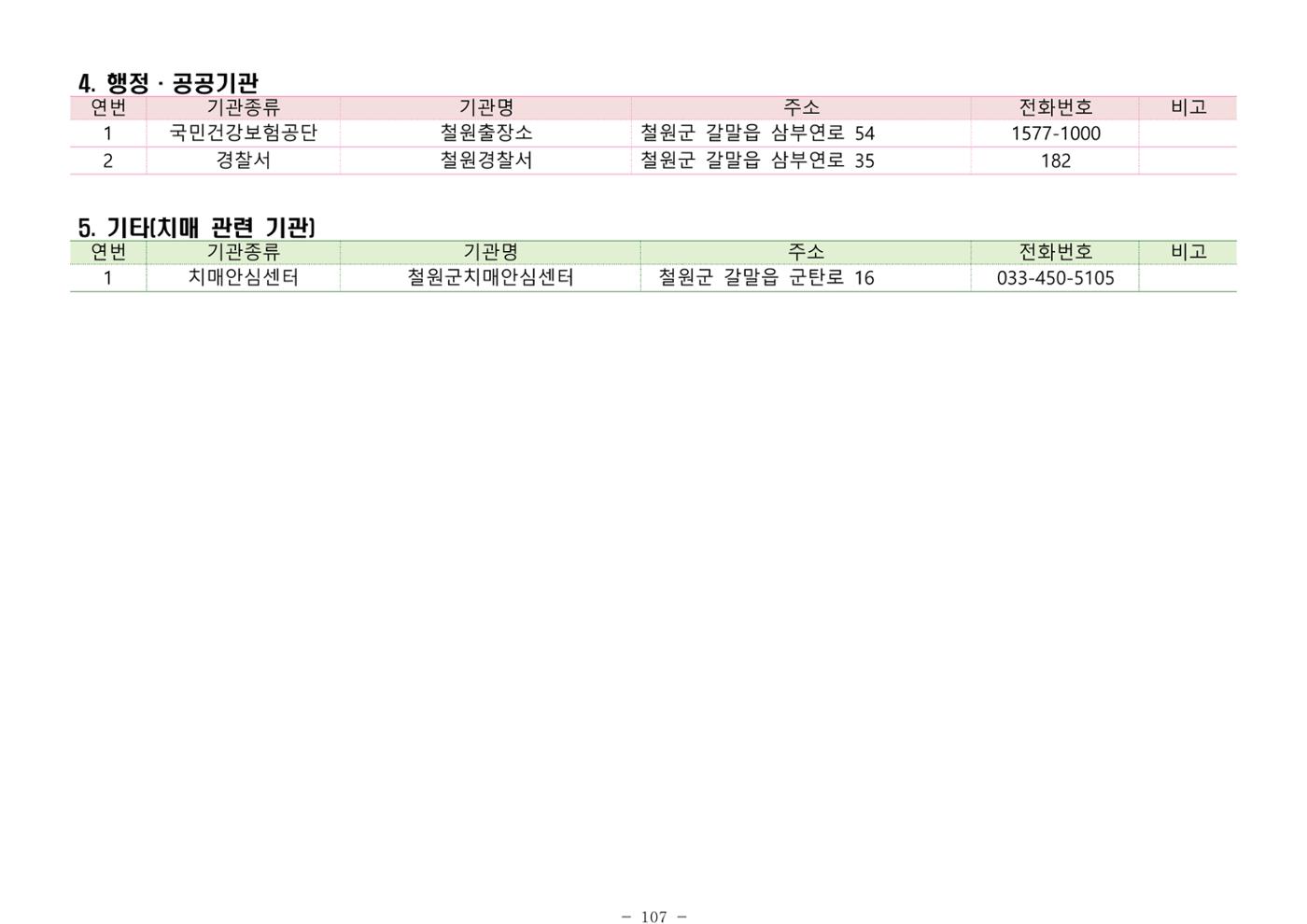 2024년 치매환자 및 노인을 위한 자원현황 안내서 107페이지