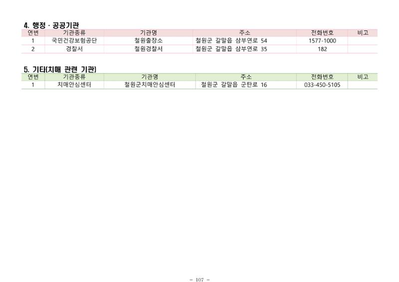 2024년 치매환자 및 노인을 위한 자원현황 안내서 107페이지