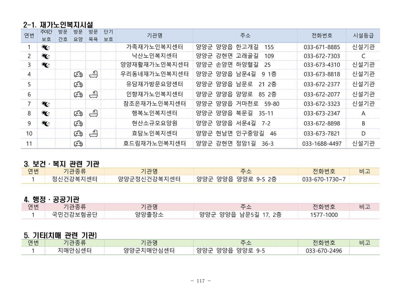 2024년 치매환자 및 노인을 위한 자원현황 안내서 117페이지