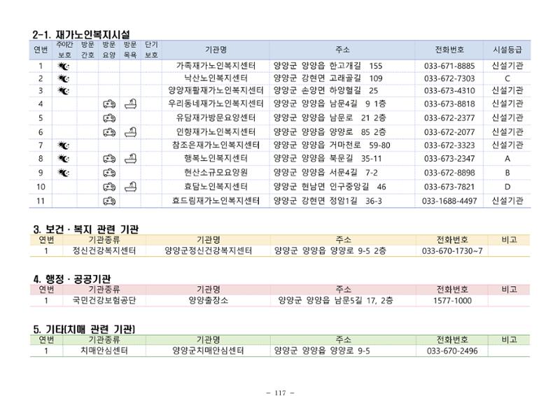 2024년 치매환자 및 노인을 위한 자원현황 안내서 117페이지