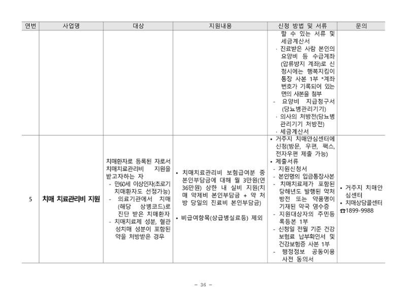 2024년 치매환자 및 노인을 위한 자원현황 안내서 36페이지