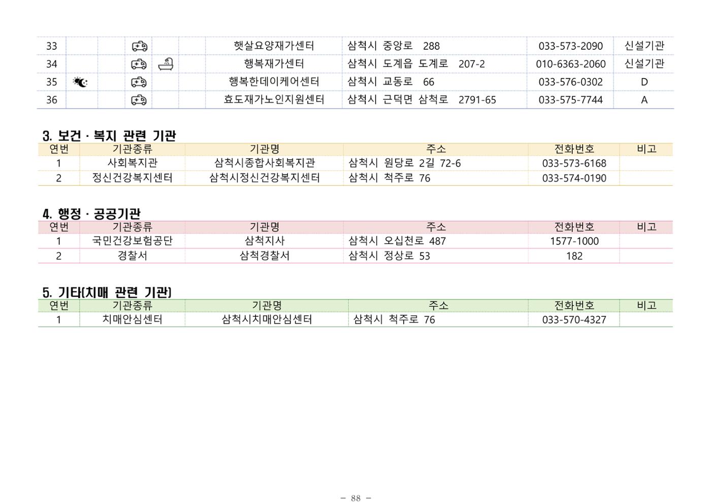 2024년 치매환자 및 노인을 위한 자원현황 안내서 88페이지