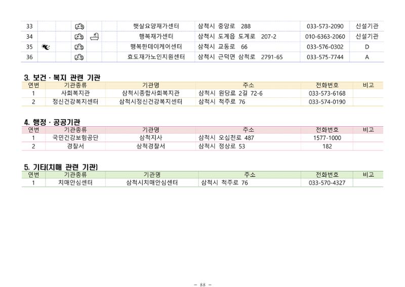 2024년 치매환자 및 노인을 위한 자원현황 안내서 88페이지