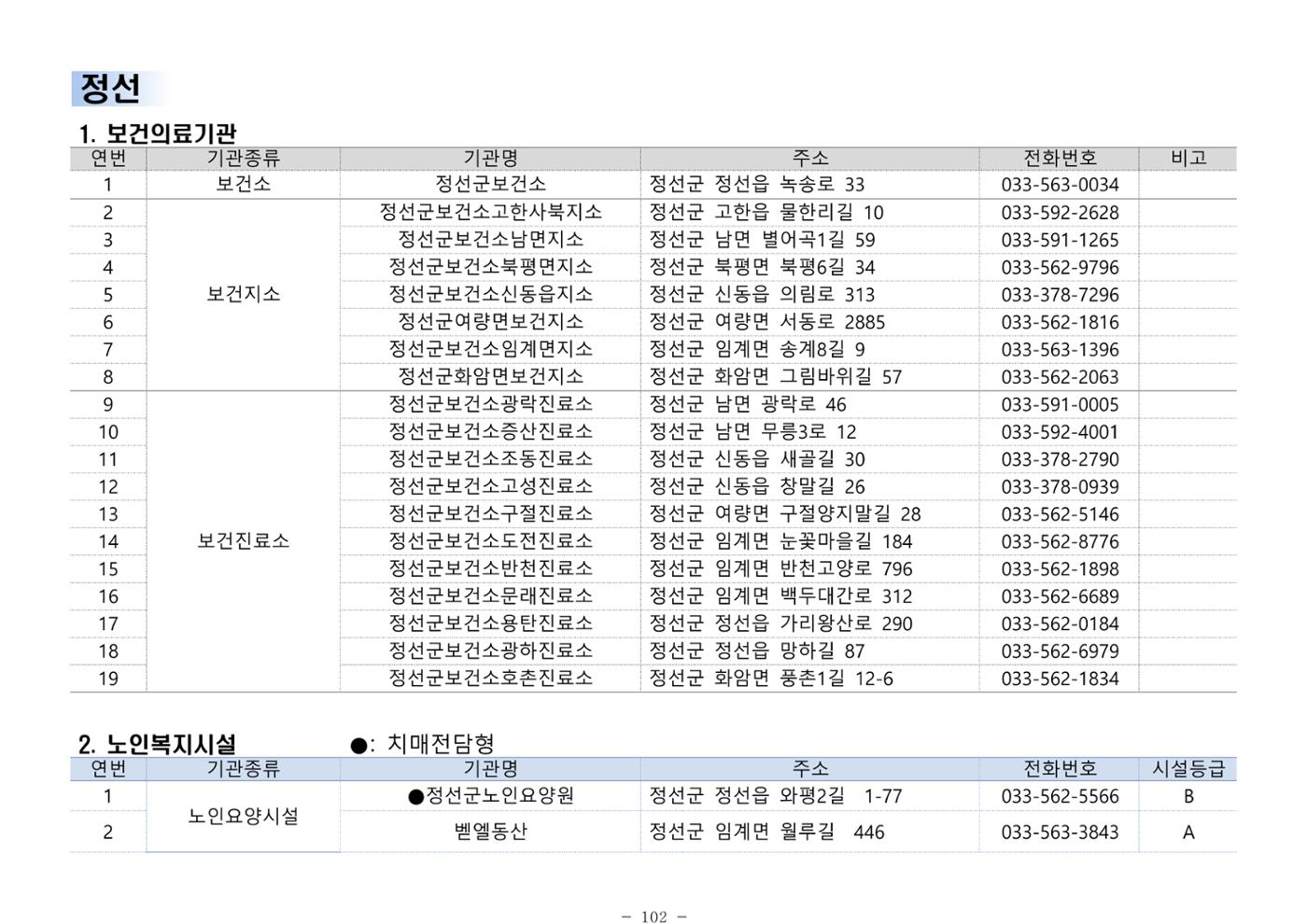 2024년 치매환자 및 노인을 위한 자원현황 안내서 102페이지