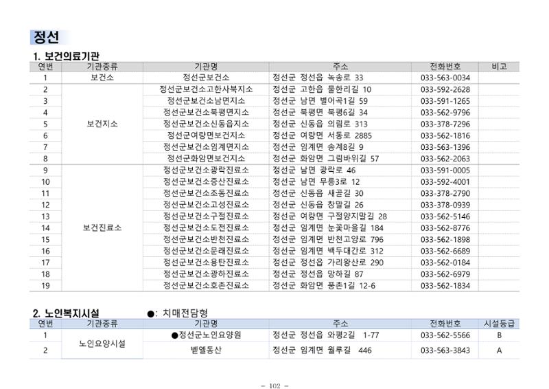 2024년 치매환자 및 노인을 위한 자원현황 안내서 102페이지