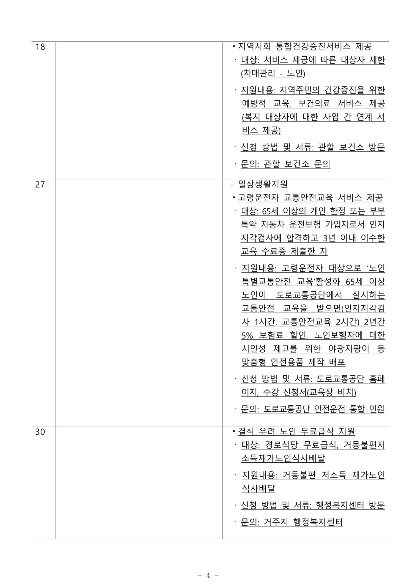 2024년 치매환자 및 노인을 위한 자원현황 안내서 4페이지