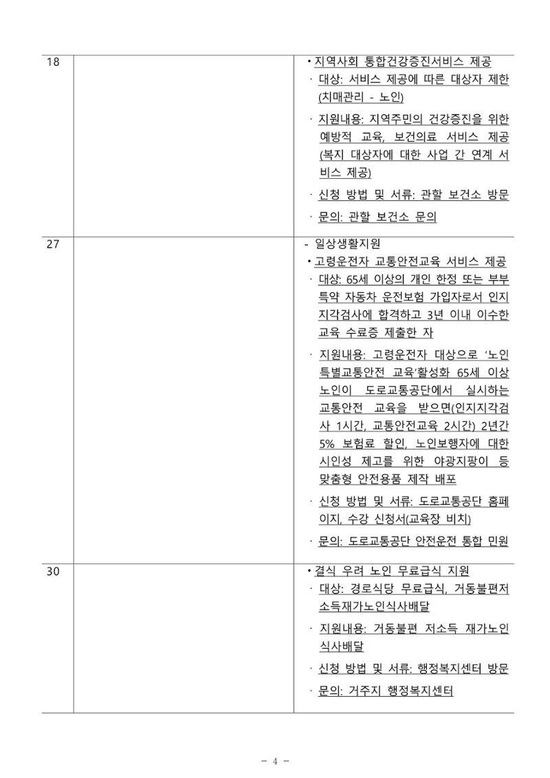 2024년 치매환자 및 노인을 위한 자원현황 안내서 4페이지