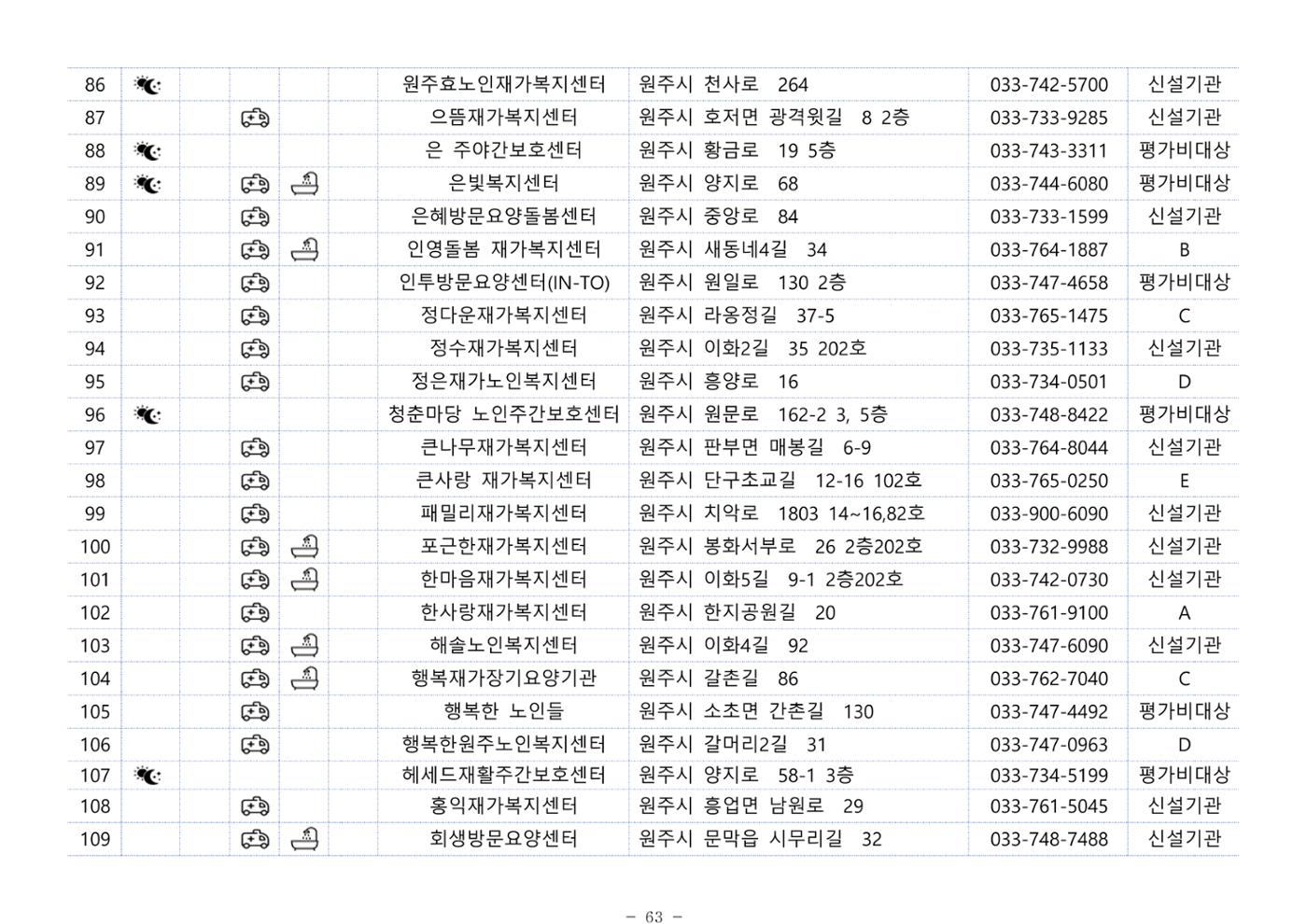 2024년 치매환자 및 노인을 위한 자원현황 안내서 63페이지