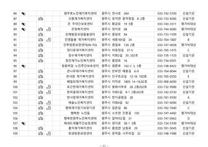 2024년 치매환자 및 노인을 위한 자원현황 안내서 63페이지
