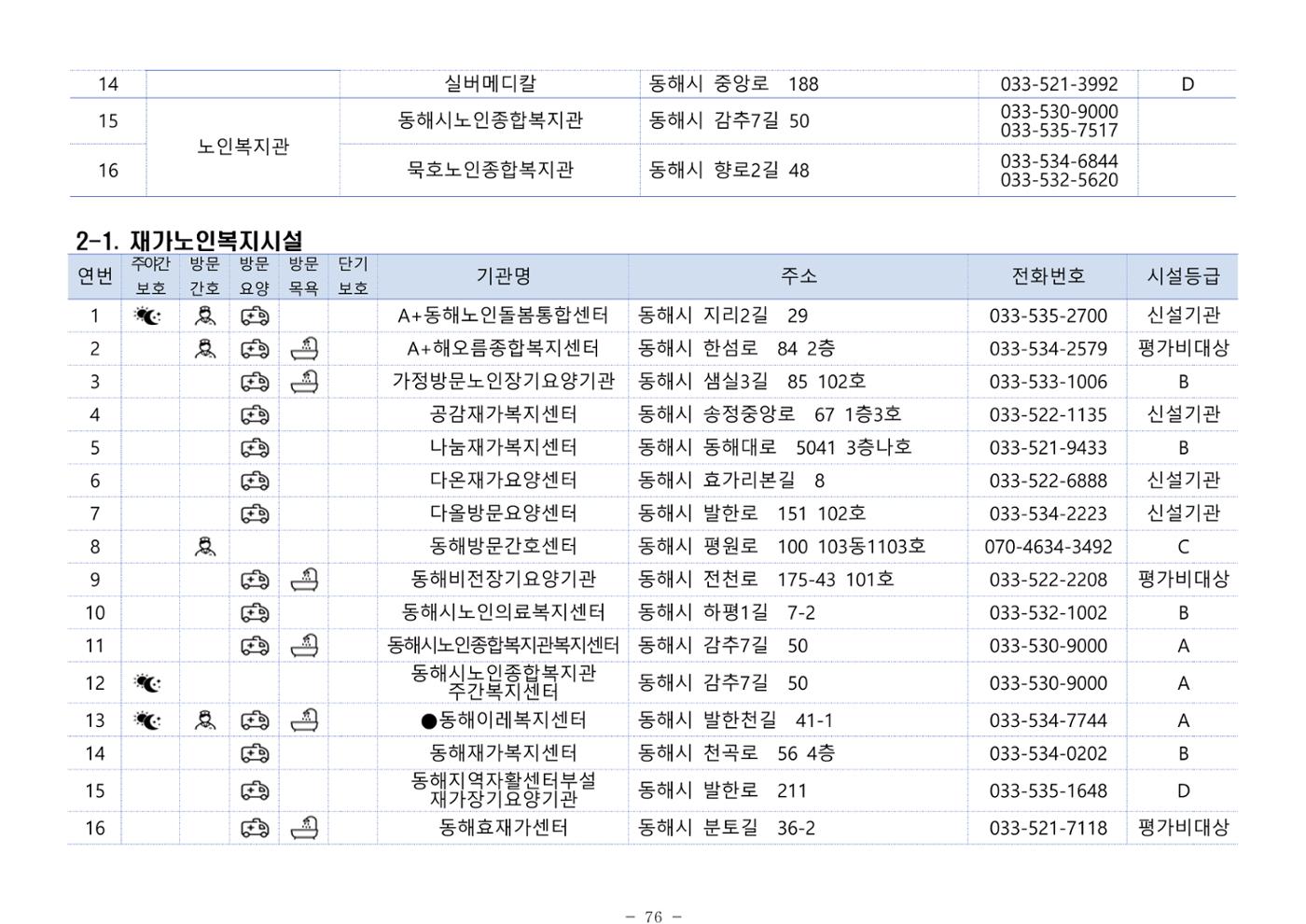 2024년 치매환자 및 노인을 위한 자원현황 안내서 76페이지