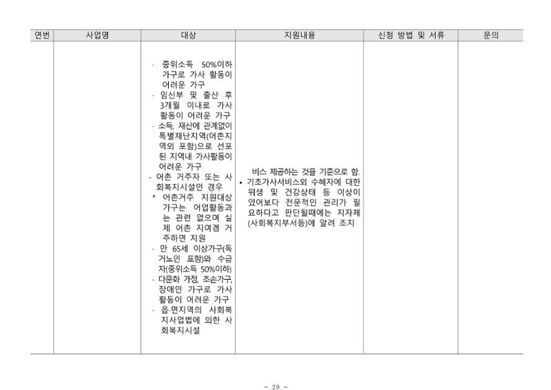 2024년 치매환자 및 노인을 위한 자원현황 안내서 29페이지