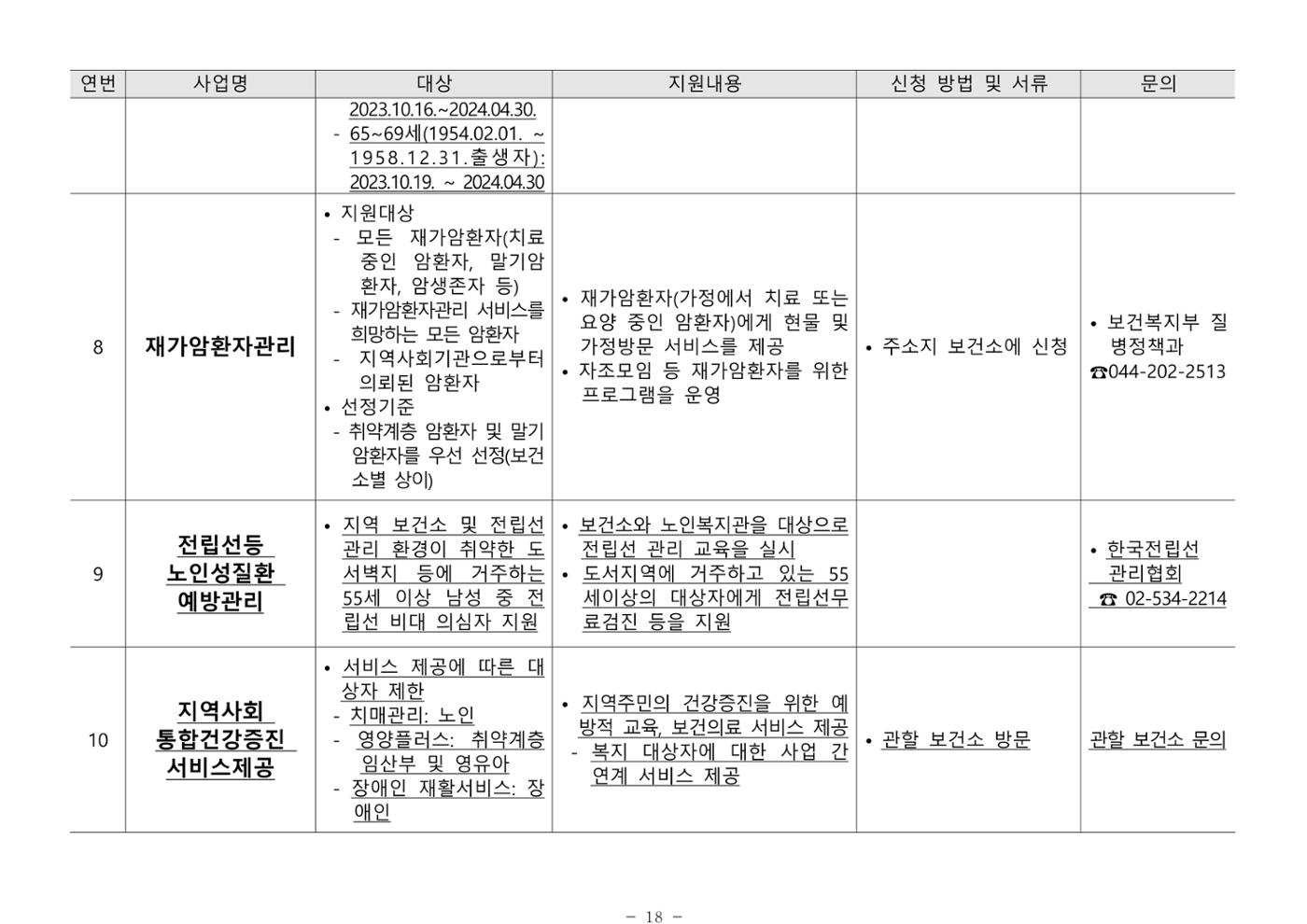 2024년 치매환자 및 노인을 위한 자원현황 안내서 18페이지